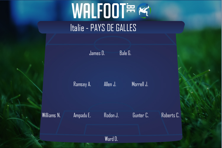 Composition Pays de Galles | Italie - Pays de Galles (20/06/2021)