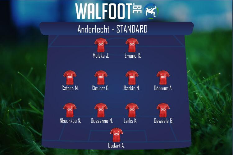 Composition Standard | Anderlecht - Standard (16/01/2022)