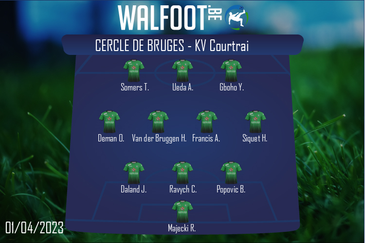 Cercle de Bruges (Cercle de Bruges - KV Courtrai)