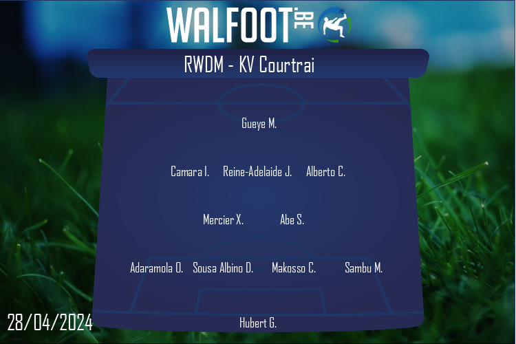 Composition RWDM Brussels | RWDM Brussels - KV Courtrai (28/04/2024)