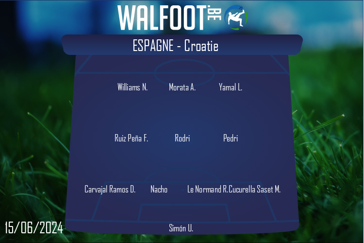 Espagne (Espagne - Croatie)