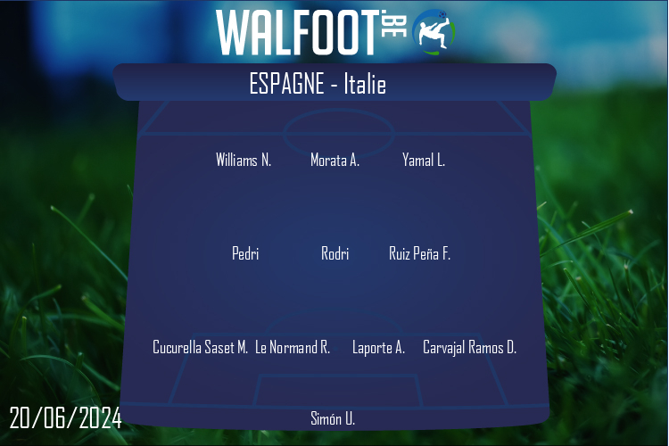 Composition Espagne | Espagne - Italie (20/06/2024)