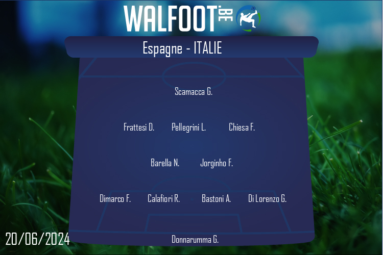 Composition Italie | Espagne - Italie (20/06/2024)