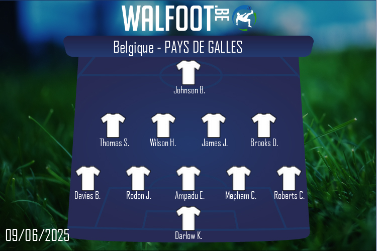 Composition Pays de Galles | Belgique - Pays de Galles (09/06/2025)