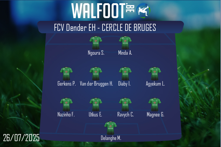 Cercle de Bruges (FCV Dender EH - Cercle de Bruges)