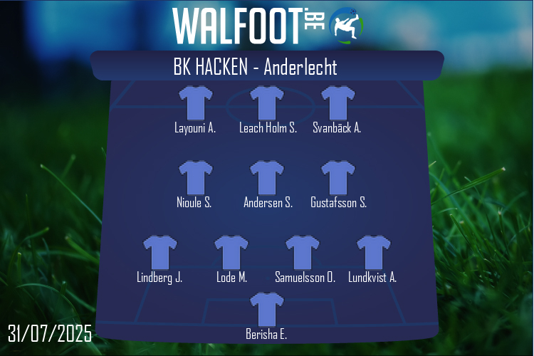 Composition BK Hacken | BK Hacken - Anderlecht (31/07/2025)