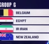Un tirage qui fait réagir : voici comment les adversaires de la Belgique voient le groupe G