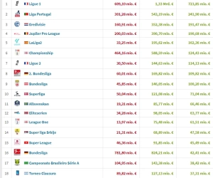 Transfermarkt JPL balance
