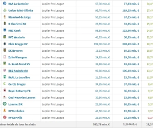 Transfermarkt