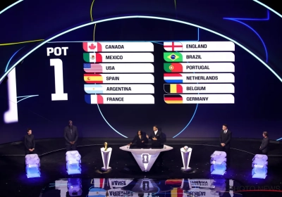 À vos agendas : voici le tirage complet de la Coupe du Monde 2026