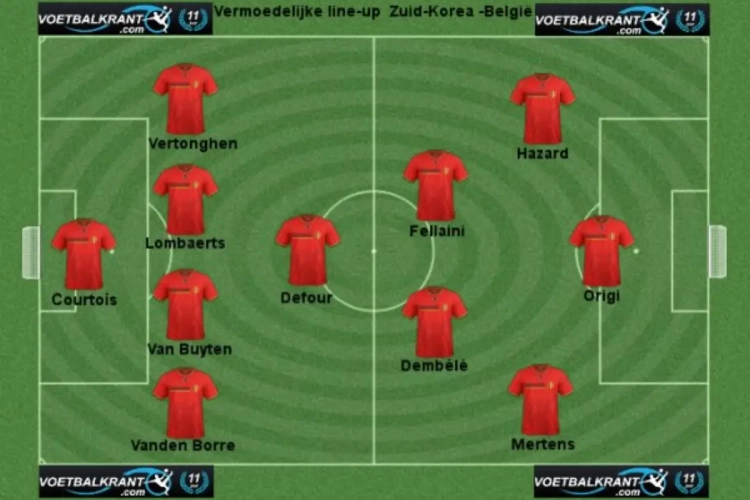Le onze probable contre la Corée du Sud